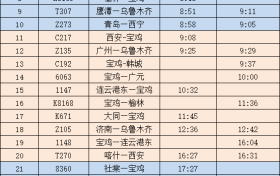 最新！陜西各大火車(chē)站開(kāi)行情況公布→縮略圖