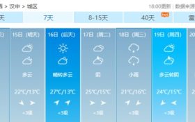 暴雨預(yù)警解除，雨雪過(guò)后的漢中未來(lái)幾日天氣是這樣縮略圖