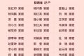 全國表彰！漢中上榜?！有你認(rèn)識的嗎？縮略圖