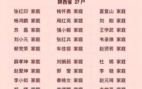 全國表彰！漢中上榜?！有你認識的嗎？縮略圖