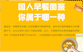 國(guó)人早餐圖鑒 你屬于哪一種？縮略圖