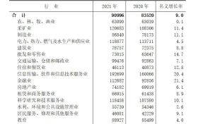 2021年陜西就業(yè)人員平均工資出爐 IT行業(yè)強勢領(lǐng)跑縮略圖