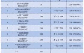 上市后備企業(yè)！漢中多家在列→縮略圖
