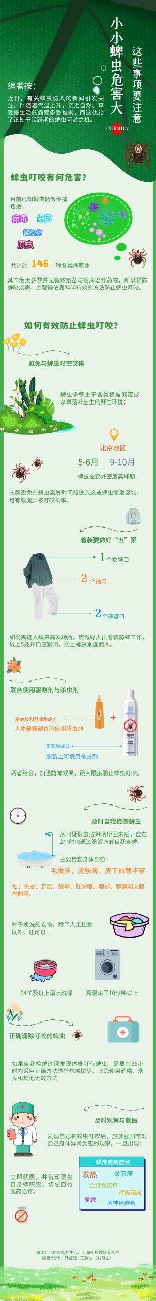 小小蜱蟲危害大，這些事項需注意插圖