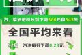 @所有車主 油價(jià)要降了！縮略圖