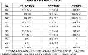 @漢中人，還未入冬！近期天氣預(yù)報(bào)→縮略圖