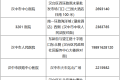 關(guān)于漢臺轄區(qū)24小時便民核酸采樣點(diǎn)的通知縮略圖
