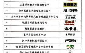 喜訊！城固縣再獲2件“陜西好商標(biāo)”縮略圖