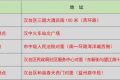 溫馨提示 || 漢臺區(qū)中心城區(qū)5個24小時核酸采樣點，莫走錯！縮略圖
