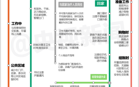 最新！新冠病毒防護(hù)線路圖來了縮略圖