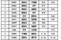 快收藏！漢中站春運(yùn)列車時(shí)刻表，轉(zhuǎn)發(fā)給出行的人。縮略圖