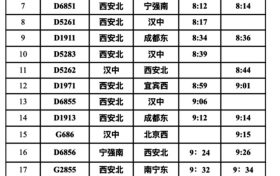 快收藏！漢中站春運(yùn)列車時(shí)刻表，轉(zhuǎn)發(fā)給出行的人?？s略圖