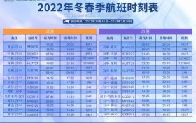 漢中直飛北上廣深杭，每日一班！助力春運返鄉(xiāng)出游縮略圖