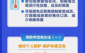 關(guān)于甲流，你想知道的都在這里→縮略圖