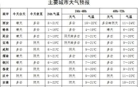 ??雨雨雨?！日降6-8℃！新一輪冷空氣來(lái)襲縮略圖