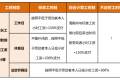 5月份，你工資卡里或多一筆錢！縮略圖