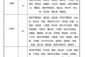 5月1日起，陜西將上調(diào)最低工資標(biāo)準(zhǔn)縮略圖