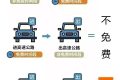 明確！免費(fèi)5天！縮略圖