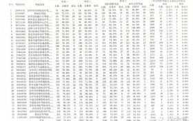 2023年4月份漢中最新駕培機(jī)構(gòu)考試質(zhì)量排名出爐！縮略圖