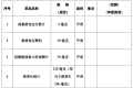 最新公告！不再需要處方！縮略圖