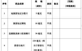 最新公告！不再需要處方！縮略圖