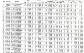 2023年5月份漢中最新駕培機(jī)構(gòu)考試質(zhì)量排名出爐！縮略圖
