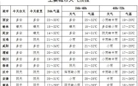 15日——18日  陜西有一次明顯降水過程縮略圖