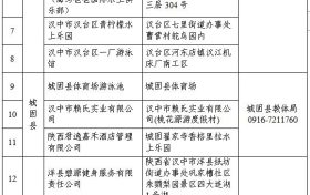 最新！漢中游泳場(chǎng)所黑白名單公布縮略圖