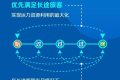 高鐵票越來(lái)越難買(mǎi)？國(guó)鐵回應(yīng)！縮略圖
