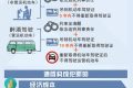 最新發(fā)布！2023年最新酒駕成本清單出爐！?縮略圖