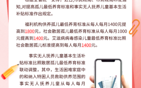 我市提高孤兒基本生活費標準縮略圖