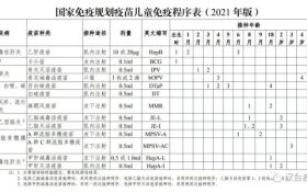學(xué)生家長速看！漢中2地開始查驗…縮略圖