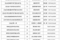 @漢中人，谷物烘干服務點→縮略圖