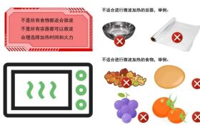 微波爐加熱食物對(duì)人體健康有影響嗎？縮略圖