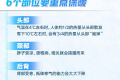“斷崖式”降溫！點擊查收全家防寒保暖攻略縮略圖