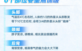 “斷崖式”降溫！點(diǎn)擊查收全家防寒保暖攻略縮略圖