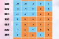 氣溫將反轉(zhuǎn)！陜西氣象最新發(fā)布→縮略圖