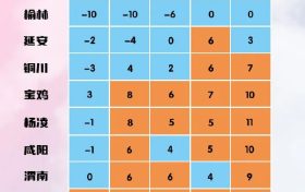 氣溫將反轉！陜西氣象最新發(fā)布→縮略圖