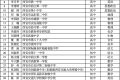 省級(jí)名單公布！有你認(rèn)識(shí)的老師嗎？縮略圖