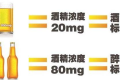酒駕新標(biāo)準(zhǔn)來了！這些水果開車前別吃→縮略圖