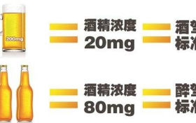 酒駕新標(biāo)準(zhǔn)來(lái)了！這些水果開(kāi)車(chē)前別吃→縮略圖
