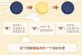 熱搜第一！明年起連續(xù)5年沒(méi)有“大年三十”，因?yàn)椤s略圖