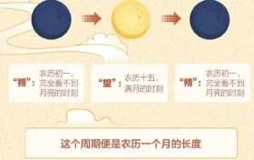 熱搜第一！明年起連續(xù)5年沒有“大年三十”，因?yàn)椤s略圖