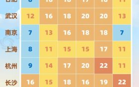 冬天暖和一點(diǎn)，不好嗎？縮略圖