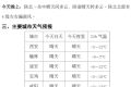 陜西最高氣溫將升至18℃！時間就在→縮略圖