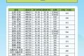 航班換季啦，漢中機(jī)場(chǎng)航班最新時(shí)刻表出爐縮略圖