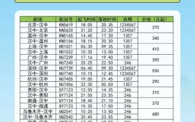 航班換季啦，漢中機場航班最新時刻表出爐縮略圖