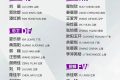 出征！漢中姑娘征戰(zhàn)女足亞洲杯縮略圖