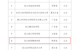 陜西擬新增一所本科高校！縮略圖