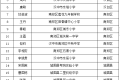 名單公示！漢中名校長、名師擬培養(yǎng)對象→縮略圖
